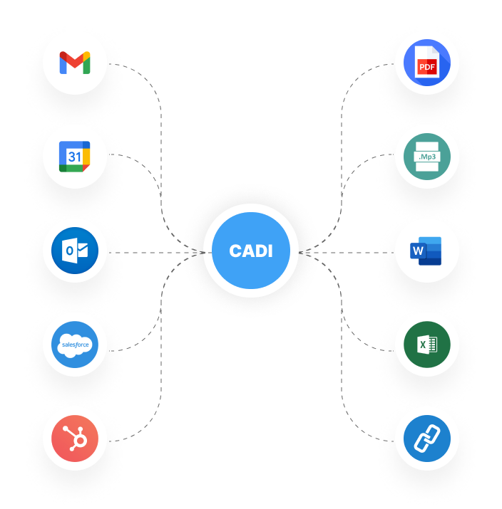 Connect to CADI